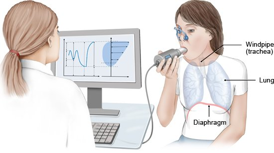 Understanding Lung Function Tests: What They Are and Why You Need One